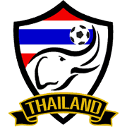 Thailand U20(w)